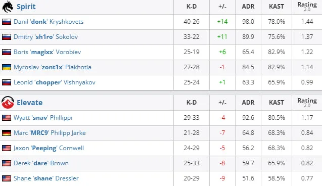 HLTV