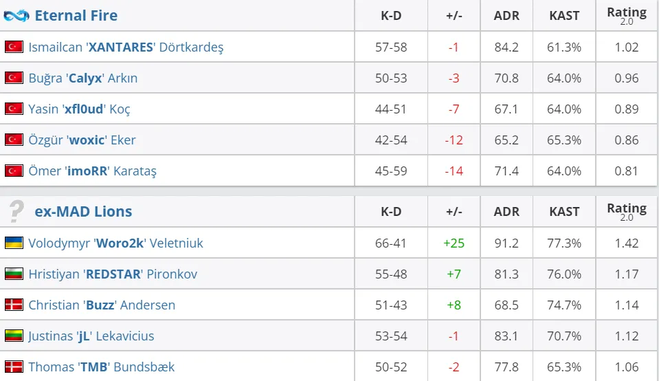 HLTV