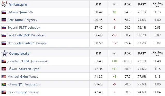 Статистика матча (HLTV)