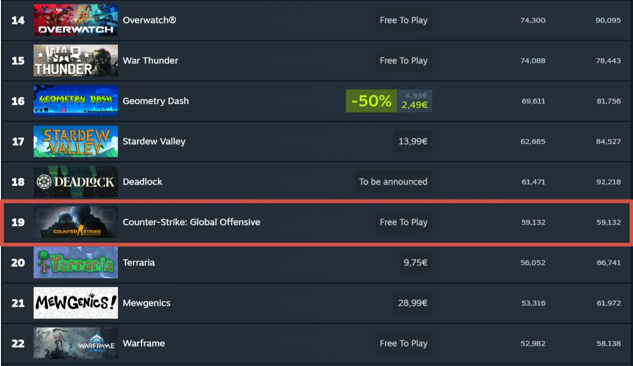 Steam Charts