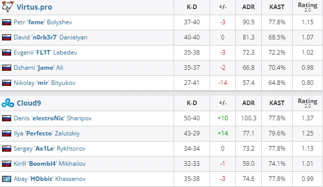HLTV