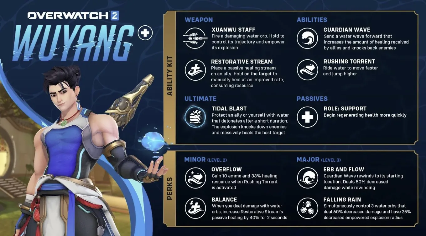 У Ян в Overwatch 2