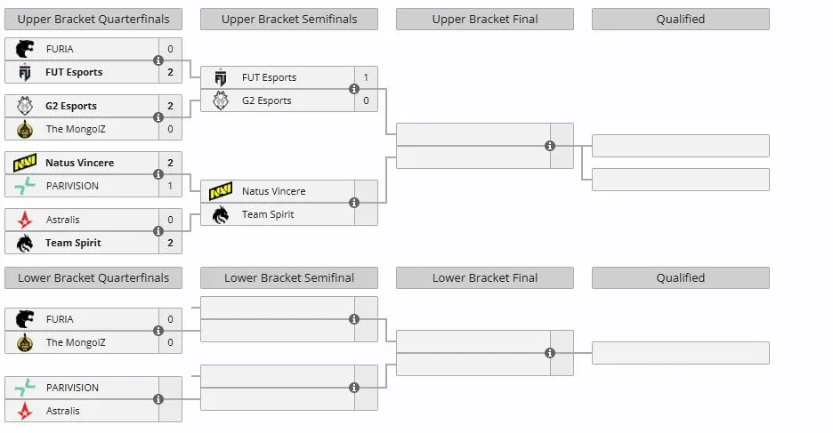 Группа А на IEM Krakow 2026 (liquipedia)