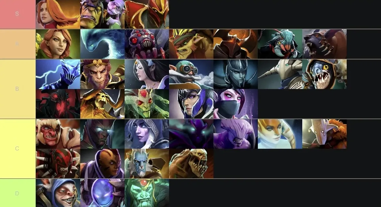 Выбор Gorgc в патче 7.36b