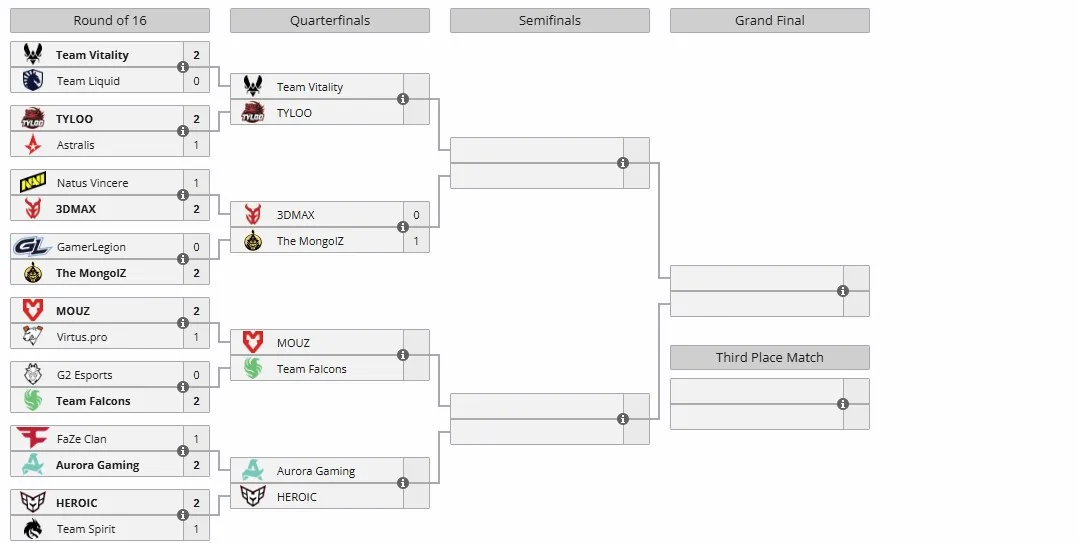 Сетка Esports World Cup 2025 (liquipedia)