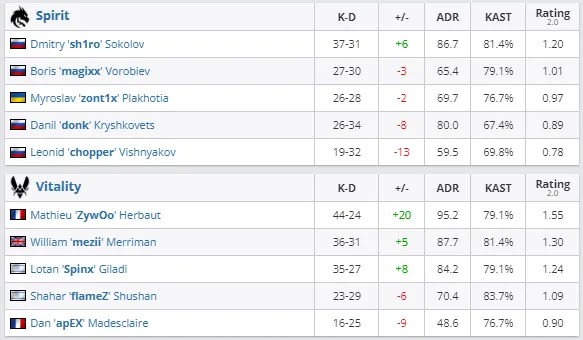 HLTV