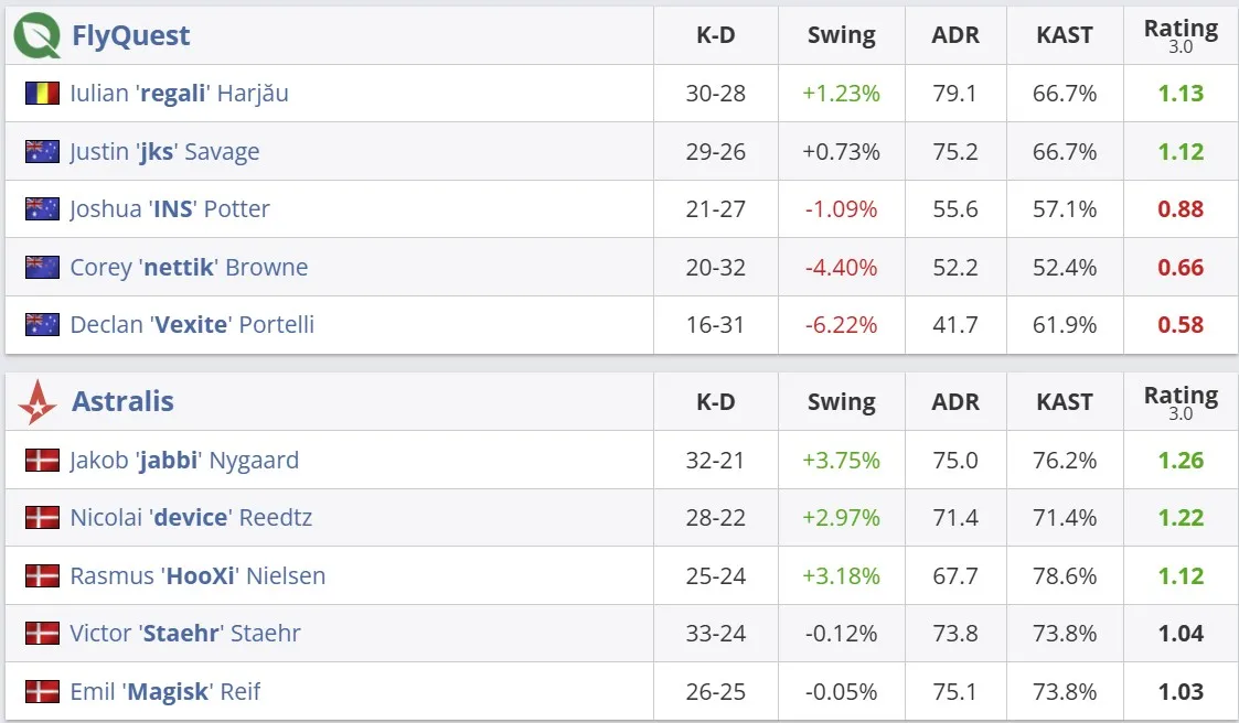 Статистика матча (HLTV)