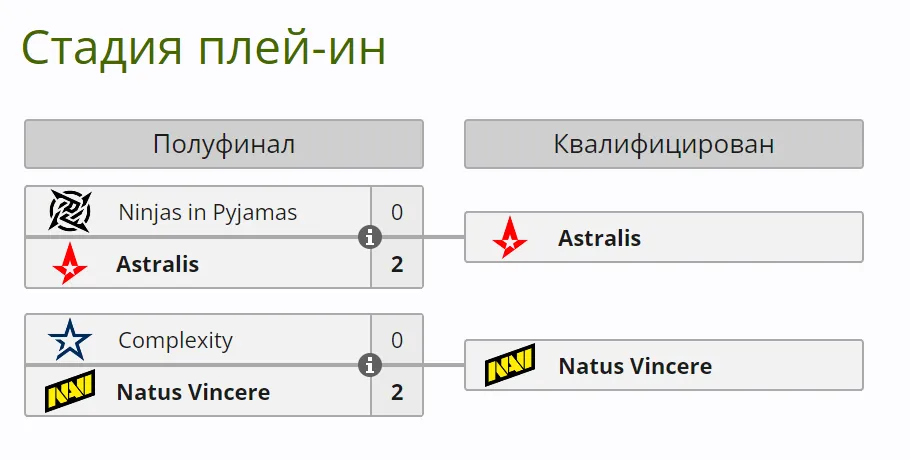 Стадия плей-ин BLAST Premier Fall Groups 2024
