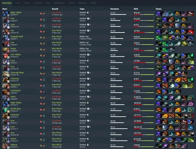 За месяц Александр Соболев сыграл более 40 матчей в Dota 2