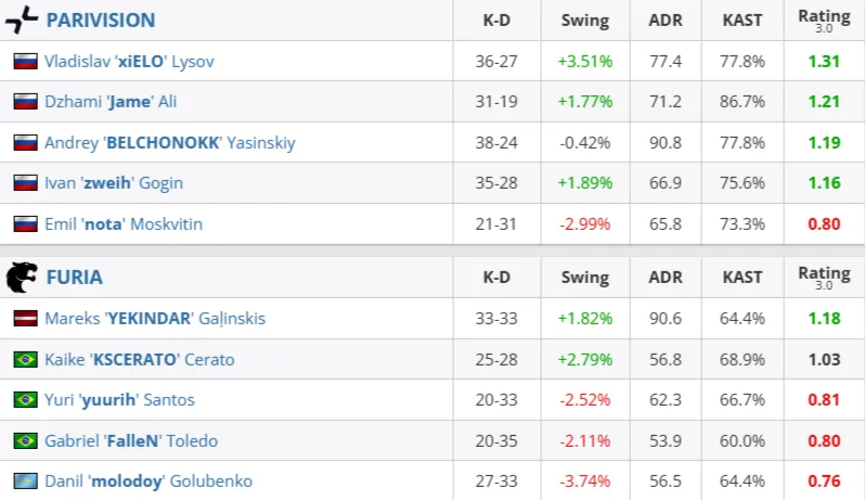 Статистика матча (HLTV)