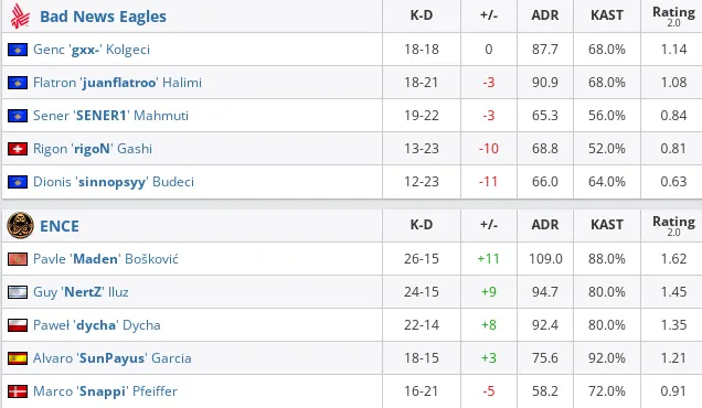 HLTV