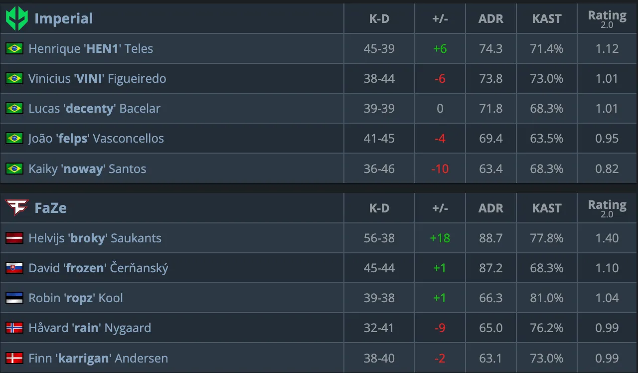 HLTV