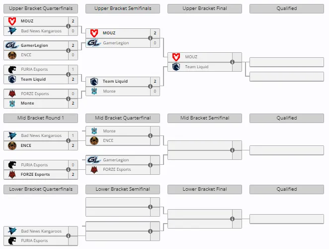 Групповая стадия EPL