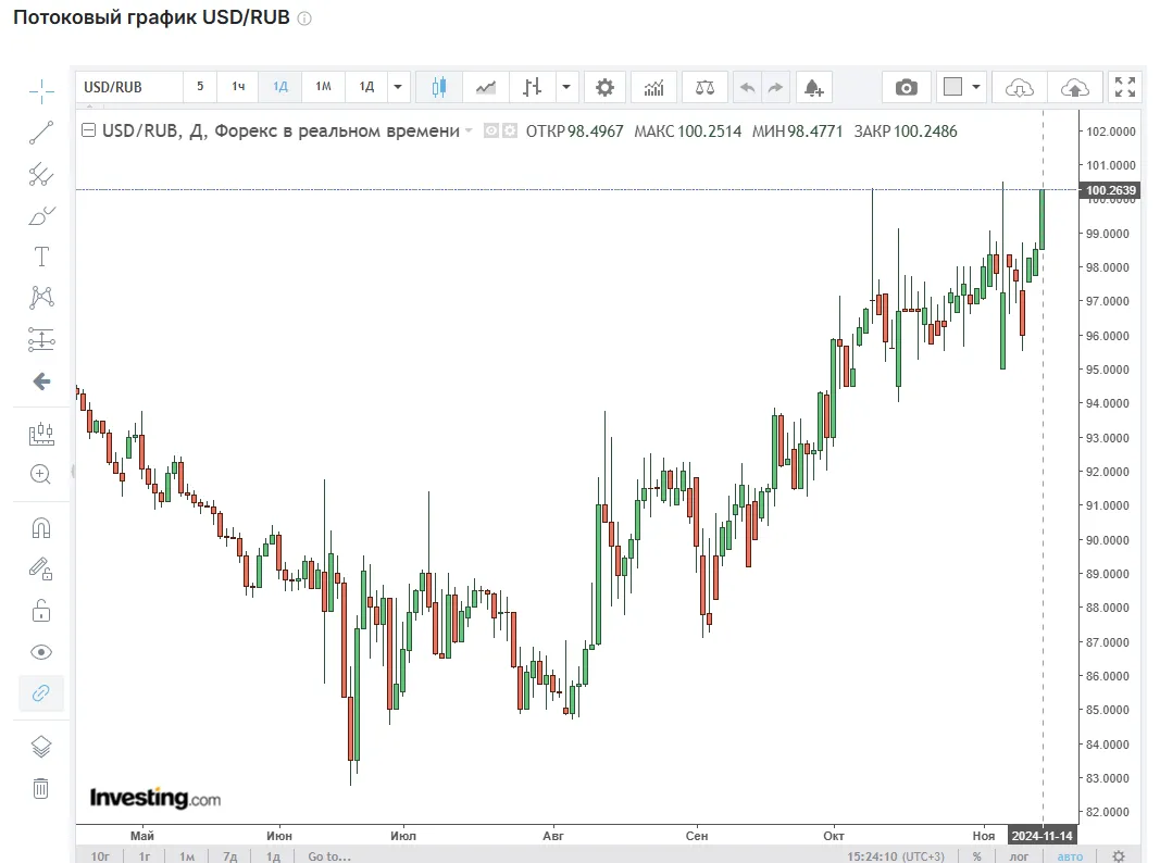 Investing.com