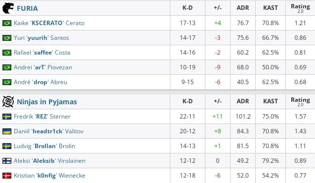 HLTV