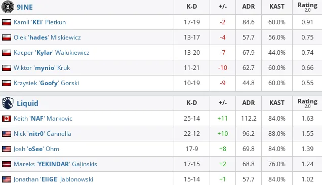 HLTV