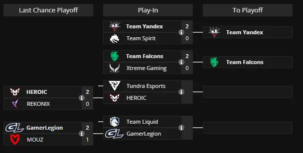 Play-In на BLAST Slam VI (liquipedia)