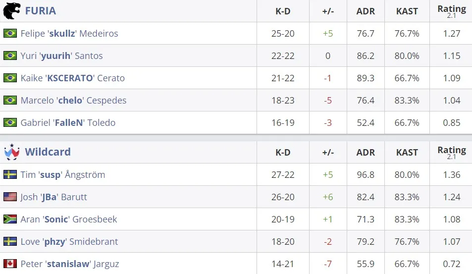 Статистика матча (HLTV)