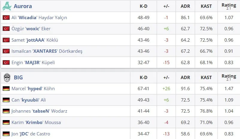 Статистика матча (HLTV)