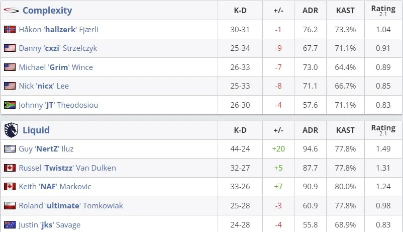 Статистика матча (HLTV)