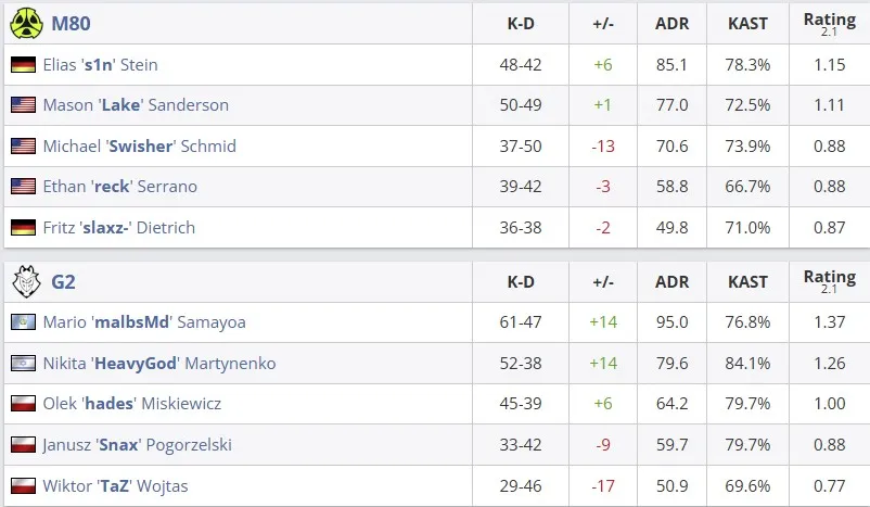 Статистика матча (HLTV)