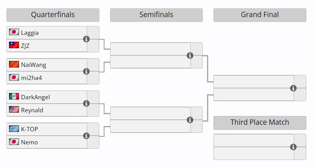Сетка плей-офф Esports World Cup 2026 по Fatal Fury: City of the Wolves