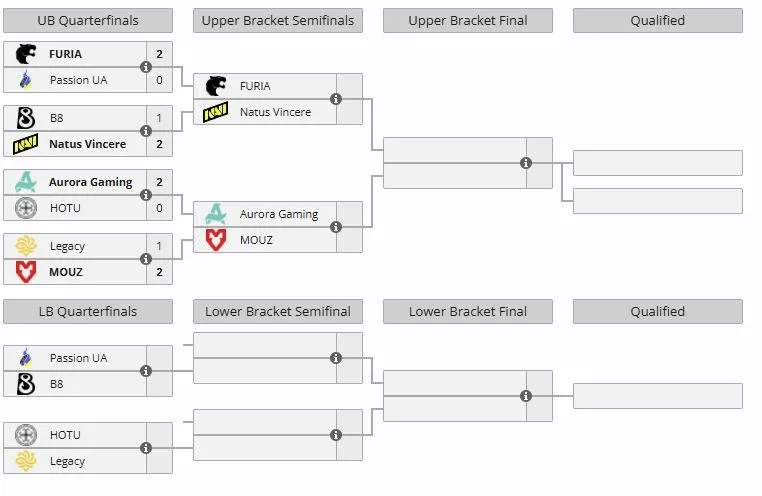 Группа B на IEM Rio 2026
