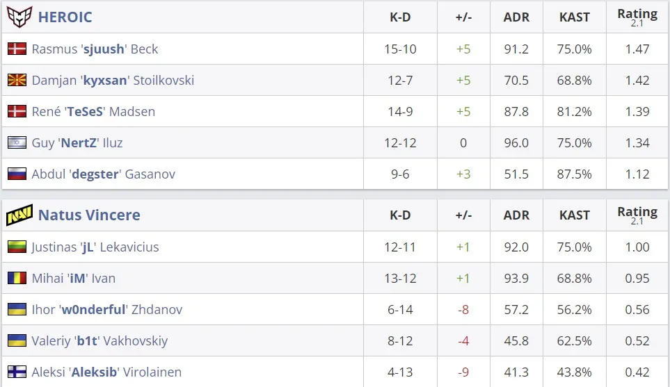Статистика матча (HLTV)