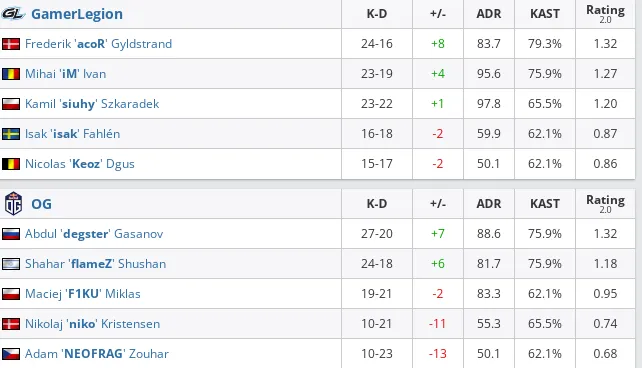 HLTV
