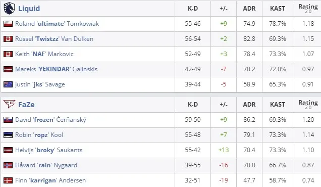 Статистика матча (HLTV)