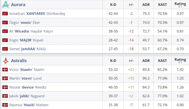 Статистика матча (HLTV)