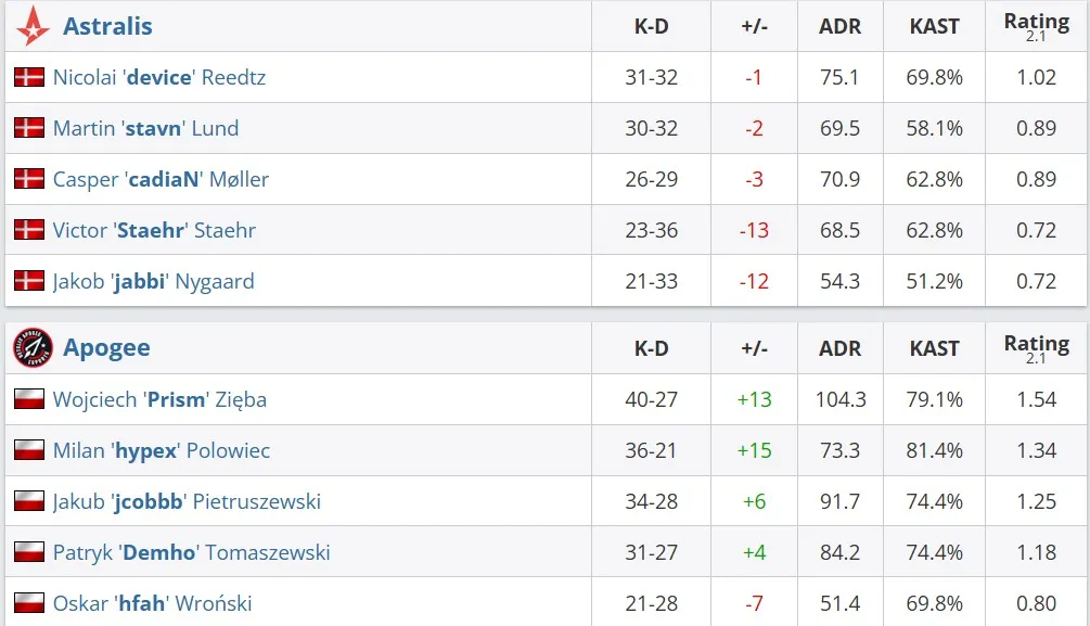 Статистика матча (HLTV)