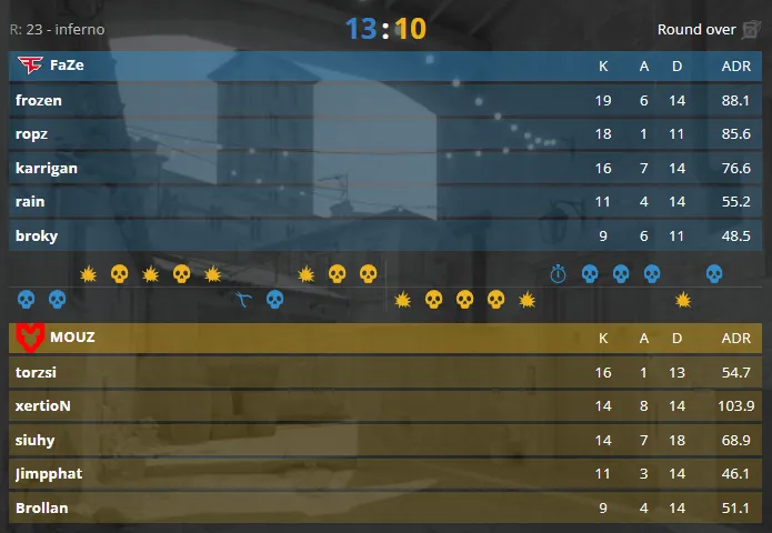Perfect World Shanghai Major 2024