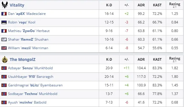 Статистика команд на Mirage (HLTV)