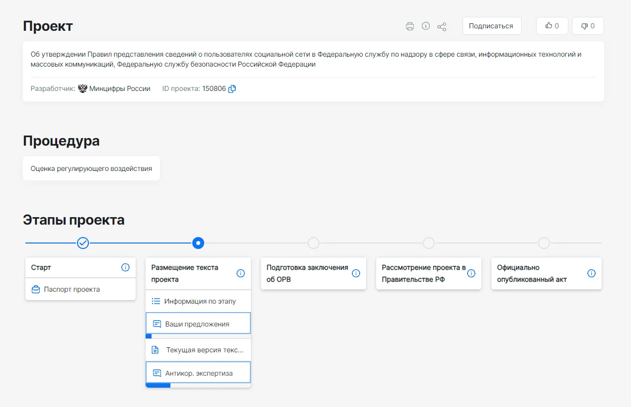 Этапы вступления проекта в силу