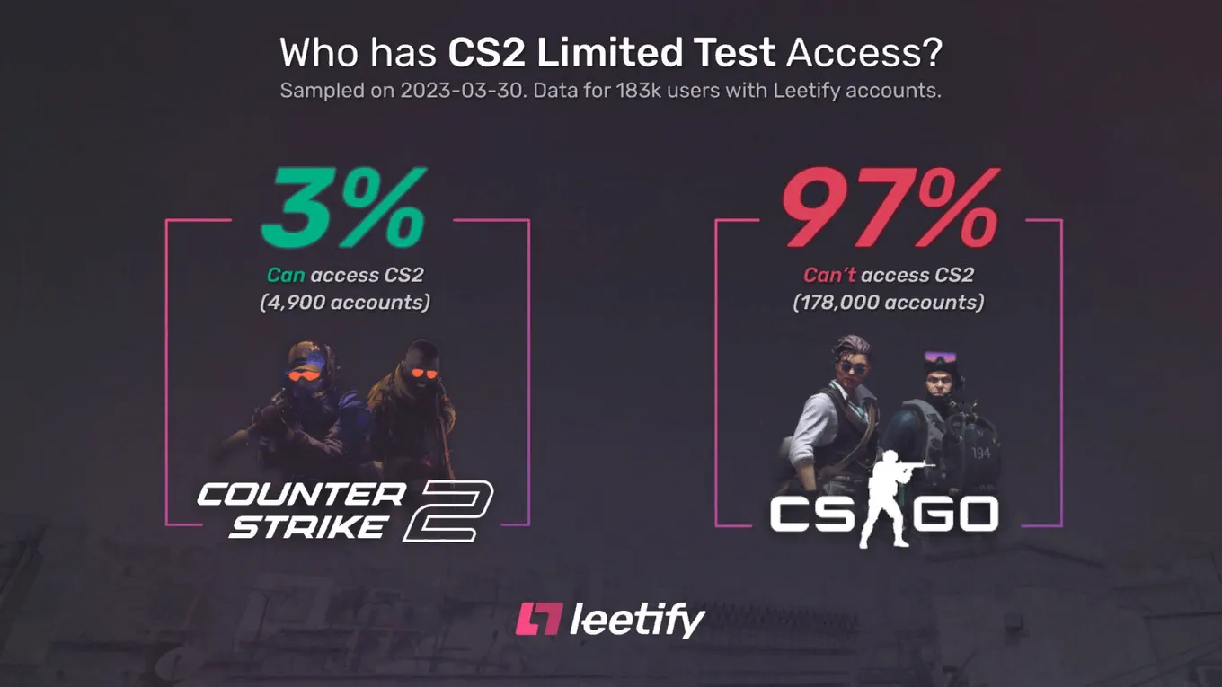 Leetify