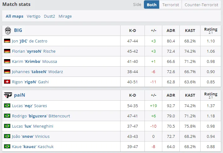 Статистика матча (HLTV)