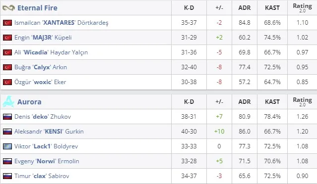 Статистика матча (HLTV)
