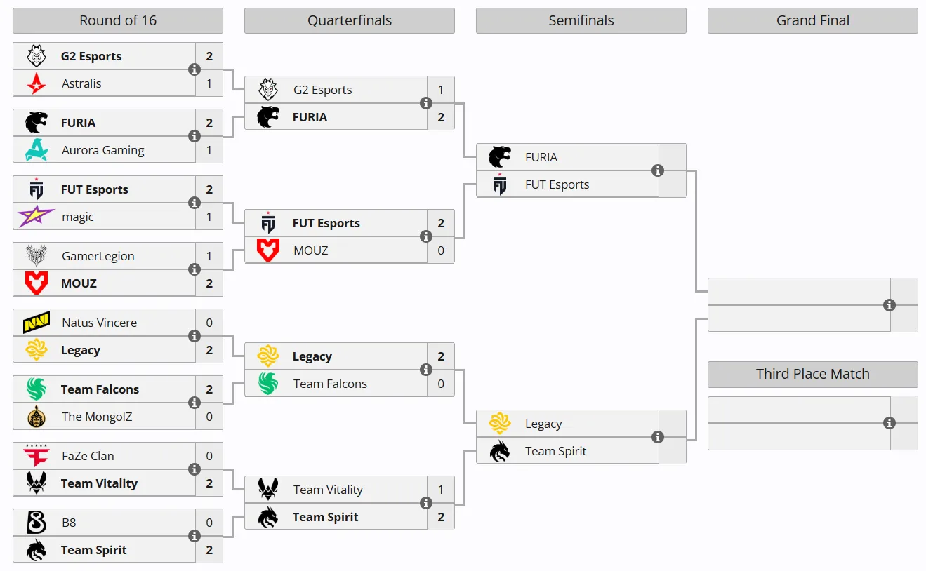 Сетка плей-офф Esports World Cup 2026 по Counter-Strike 2