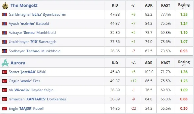 Статистика матча (HLTV)