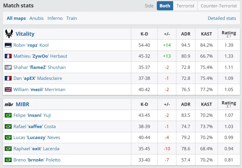 ESL Pro League Season 21