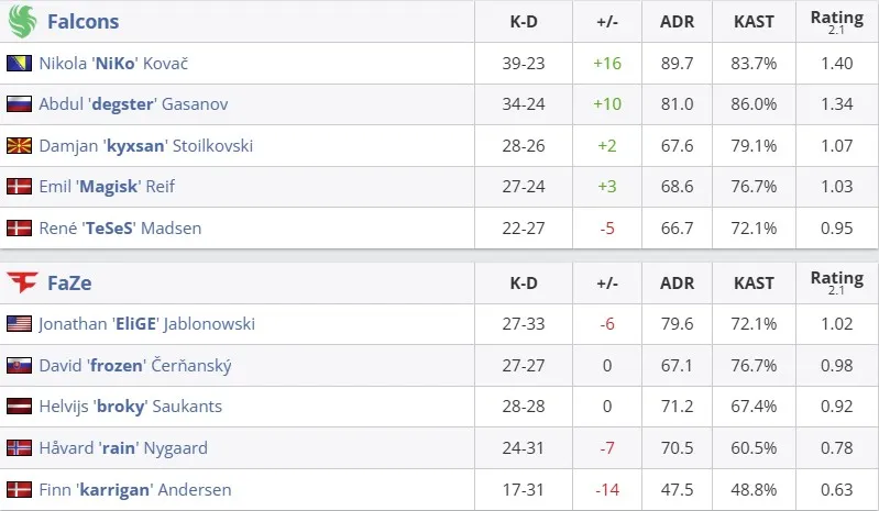 Статистика матча (HLTV)