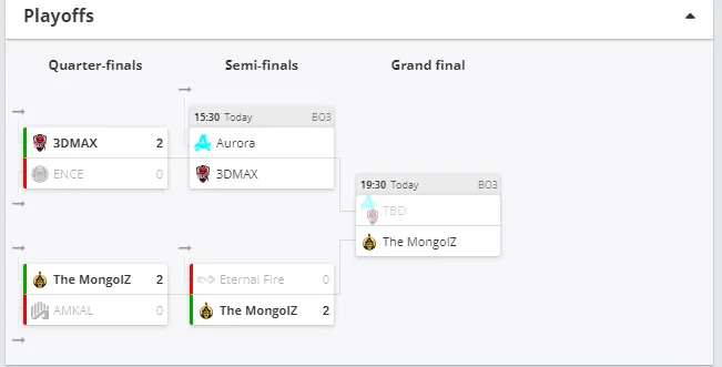 Плей-офф Skyesports Championship 2024 