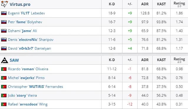 HLTV