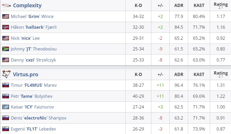 Статистика матча (HLTV)