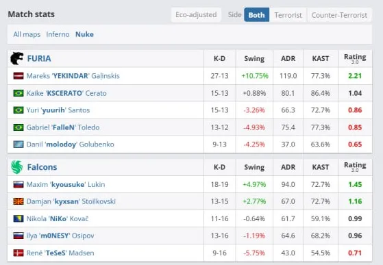 Статистика матча (HLTV)