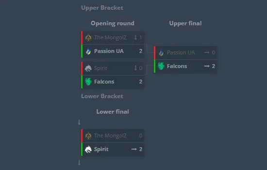 Группа А (HLTV)