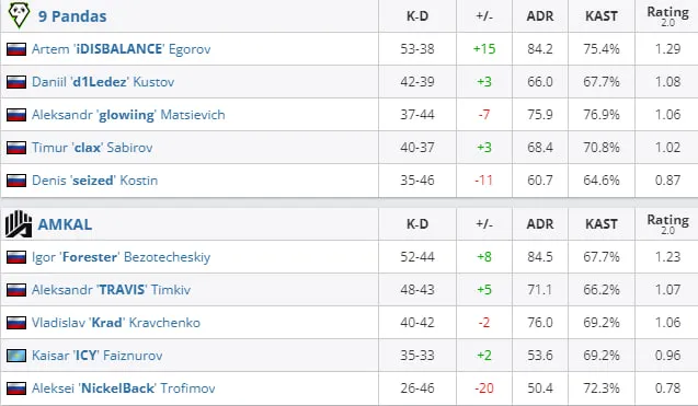 HLTV