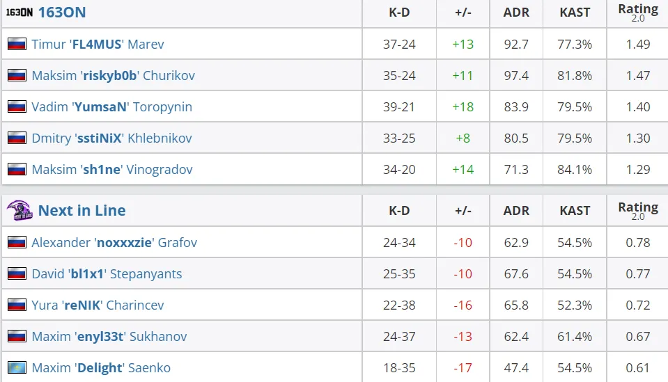 HLTV