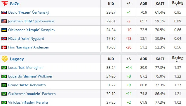 Статистика матча (HLTV)